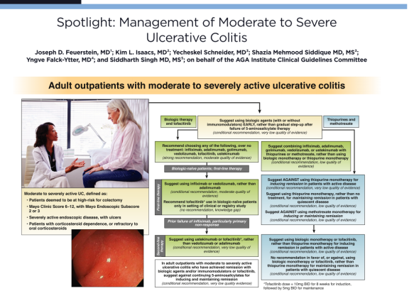 AGA Guidelines: Moderate to Severe Ulcerative Colitis ...