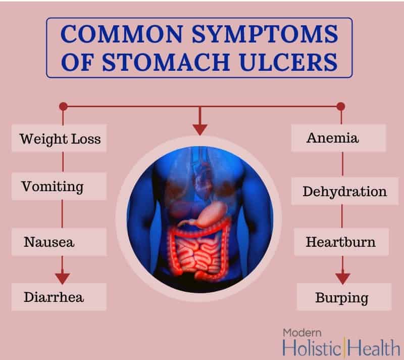 Can Ulcers Make You Throw Up