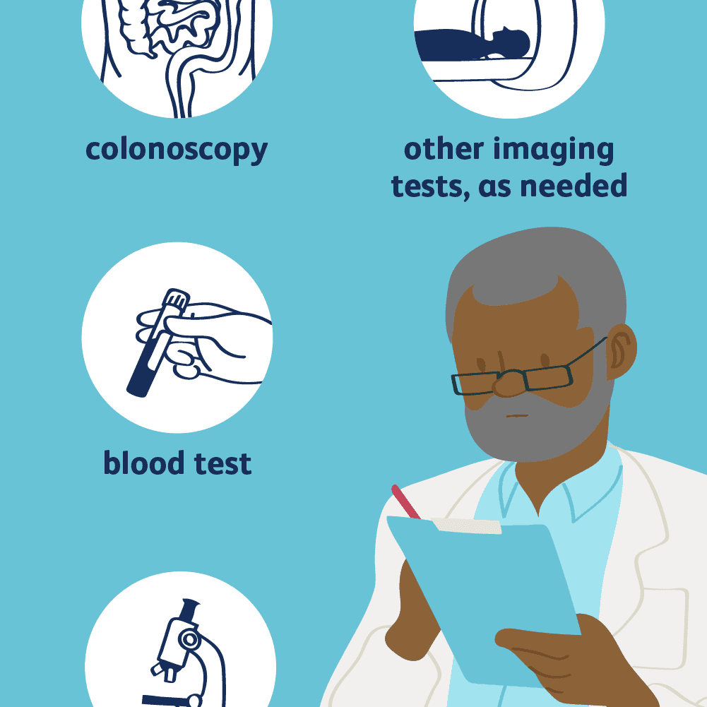 Colitis diagnosis test  Ecopet