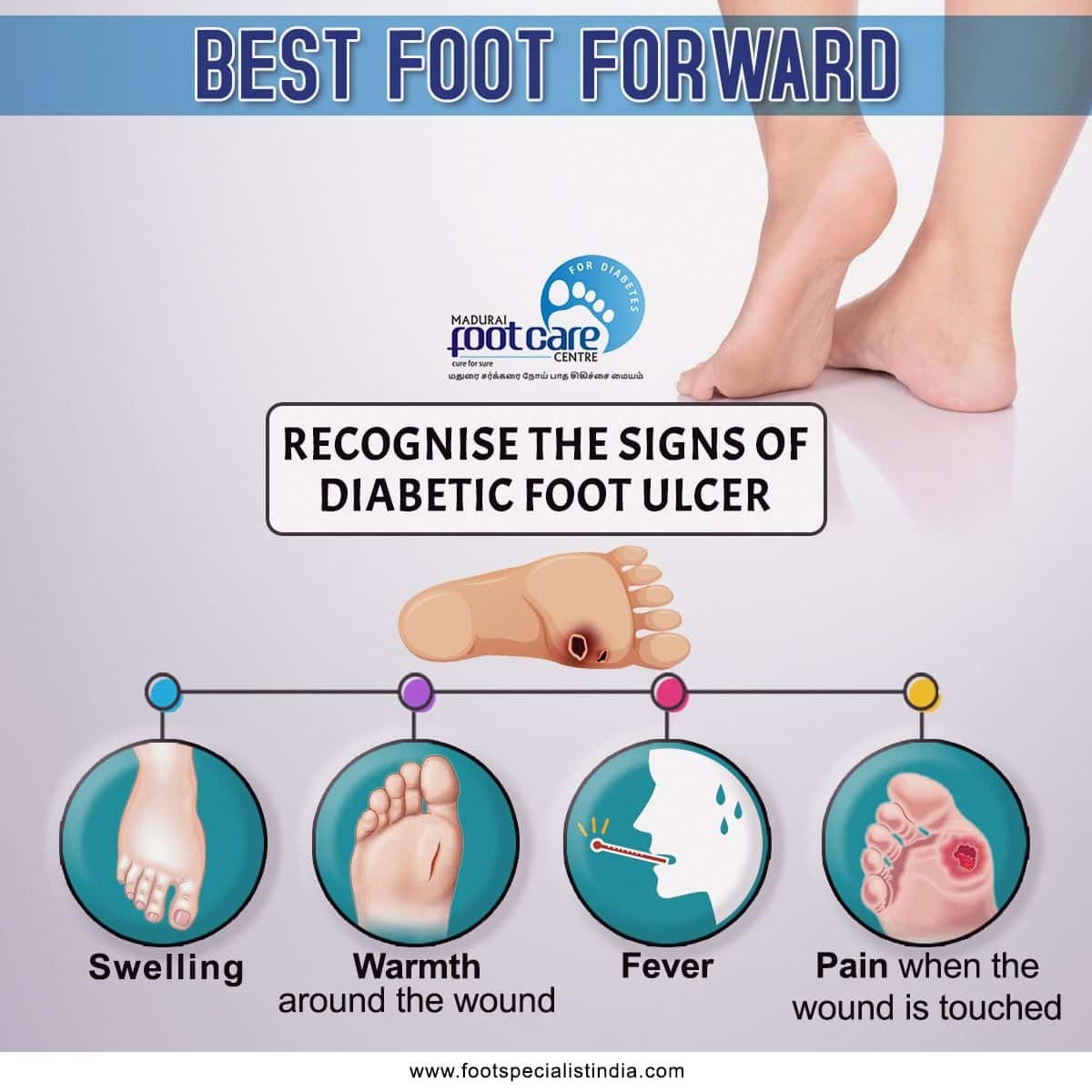 Diabetic foot ulcers are lesions on the feet that occurs in most of the ...