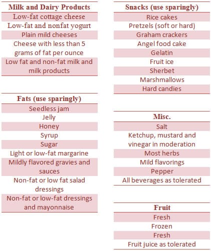 Diet Menu: Ulcer Diet Menu