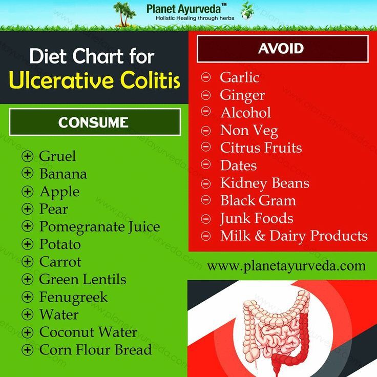 Diet Plan for Ulcerative Colitis Patients
