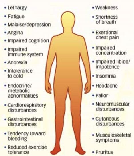 Do You Have Any of These Symptoms