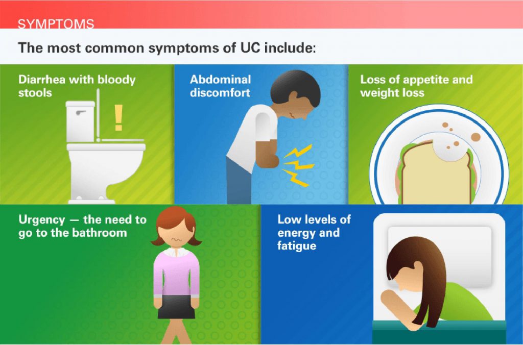 Dos and Donts about Ulcerative colitis.  MyMedicineBox