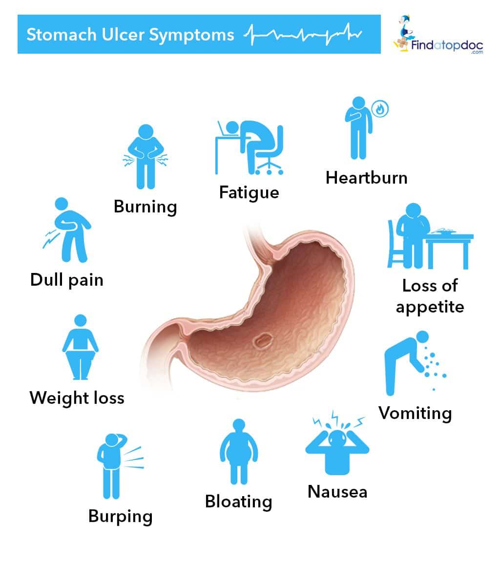 Early Signs Of Stomach Disease