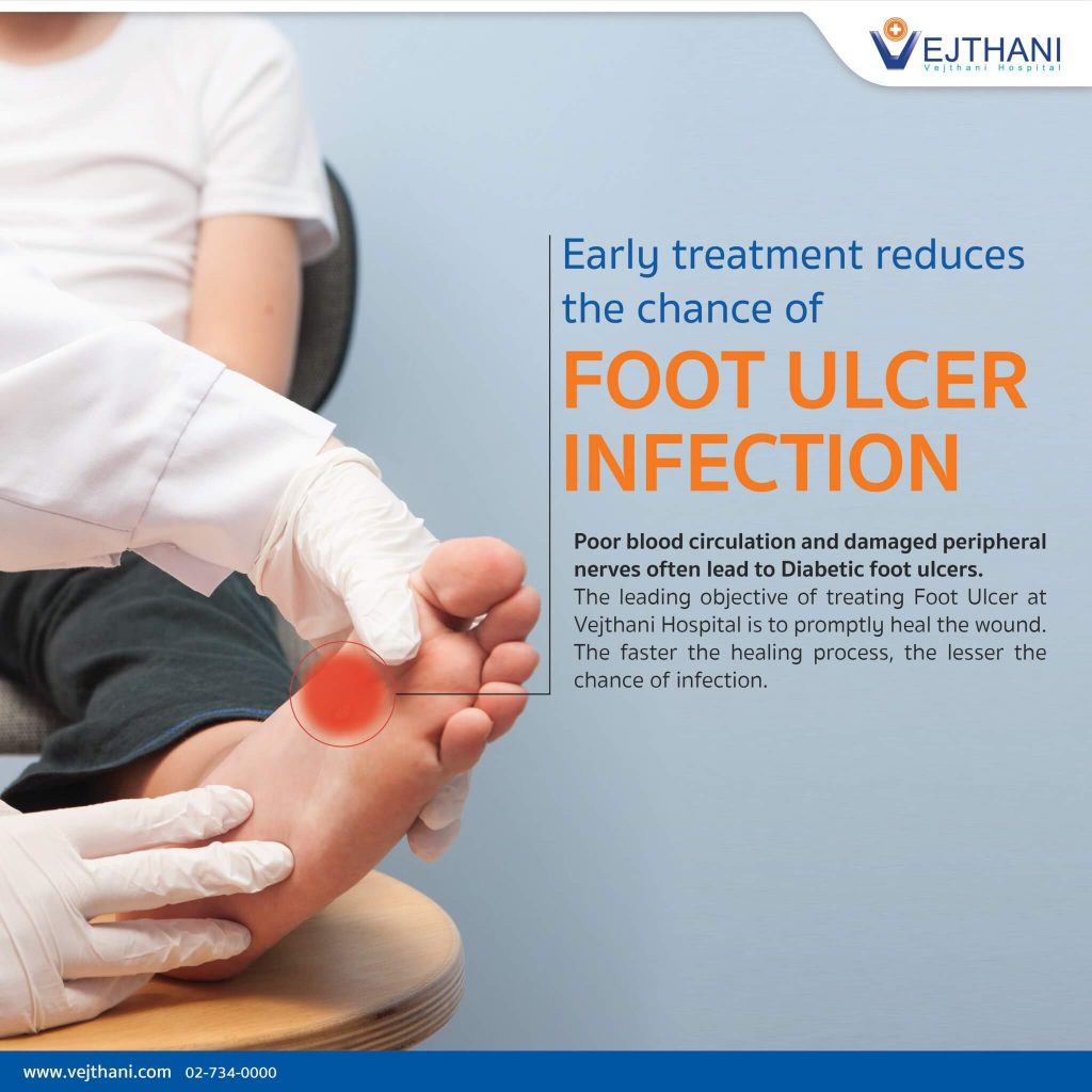 Early treatment reduces the chance of Foot Ulcer infection