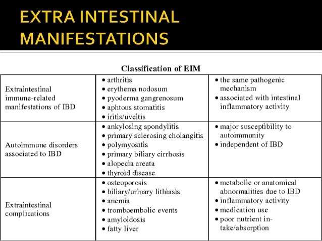 Extraintestinal Manifestations OF IBD Inflammatory Bowel Disease : A