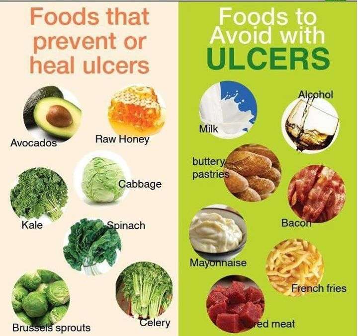Frutee &  Vegiee: Foods That Prevent or Heal Ulcers, Food to Avoid With ...