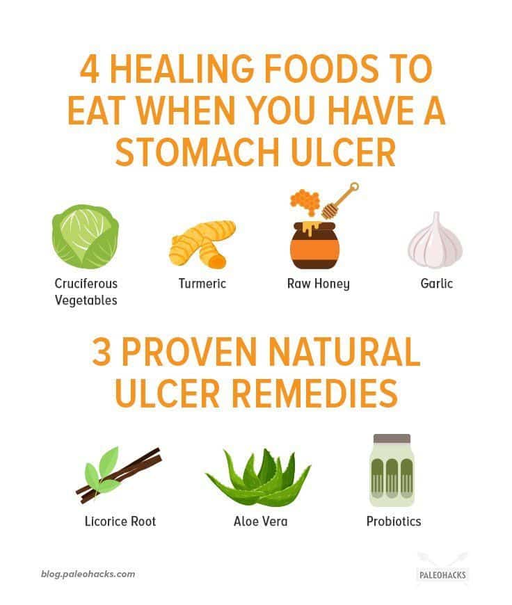 Healing Stomach Ulcer Diet Food List