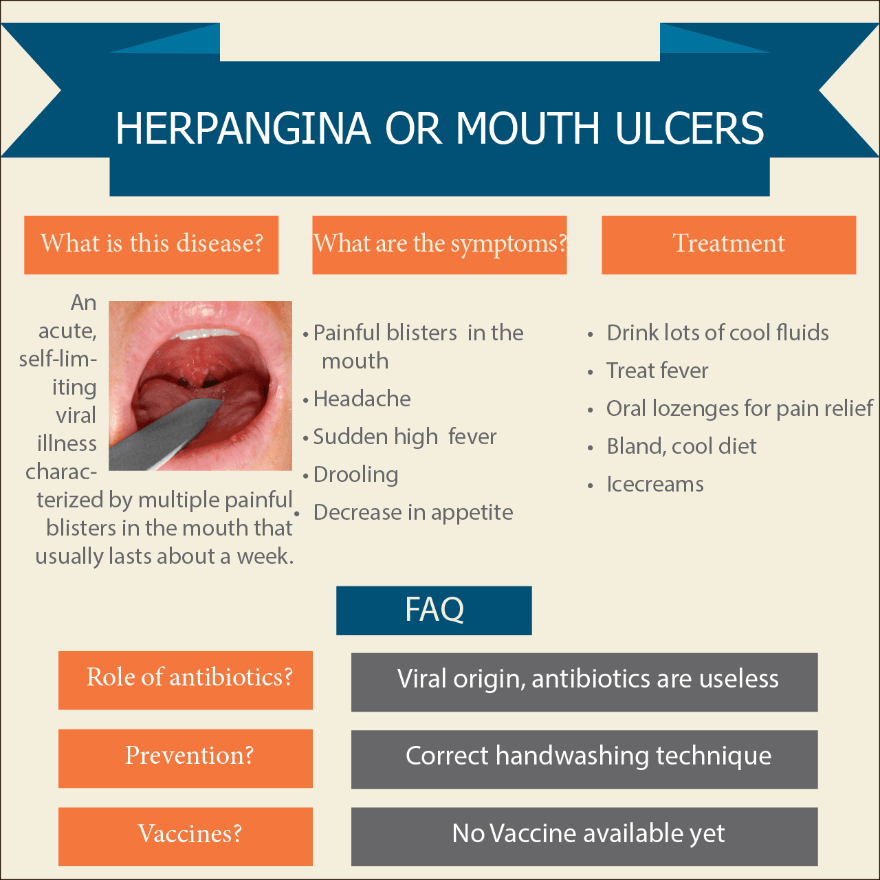 Herpangina or Painful Mouth Ulcers