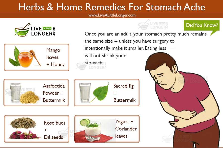 Home Remedies for Stomach Ache by smith2297 on DeviantArt