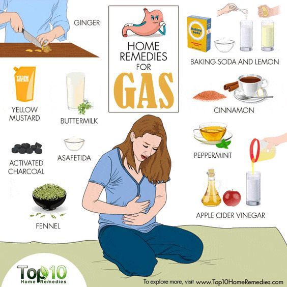 Home Remedies to Relieve Gas and Bloating