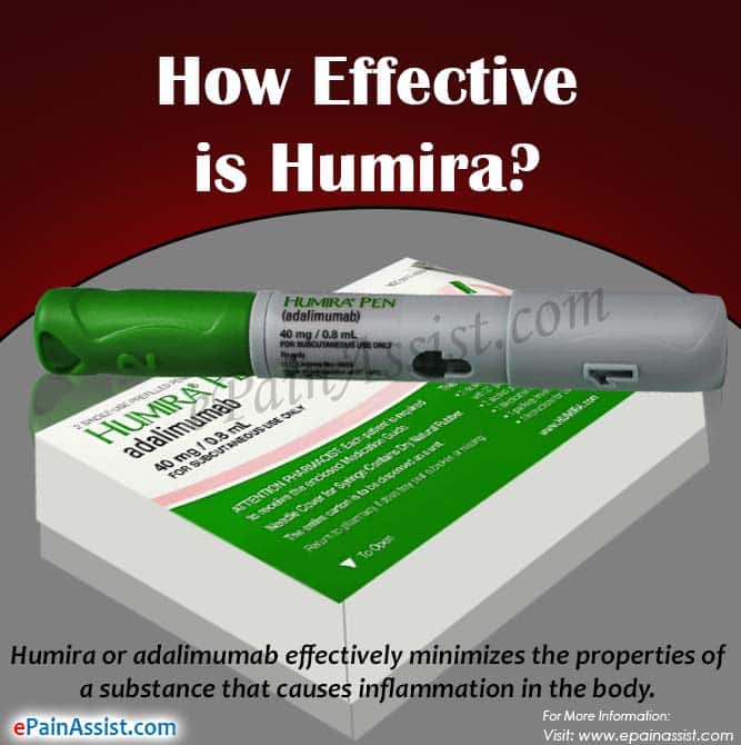 How Effective is Humira, Know Its Dosage, Side Effects