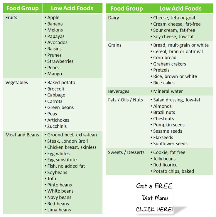 Low acid foods chart. Helpful for people with acid reflux.