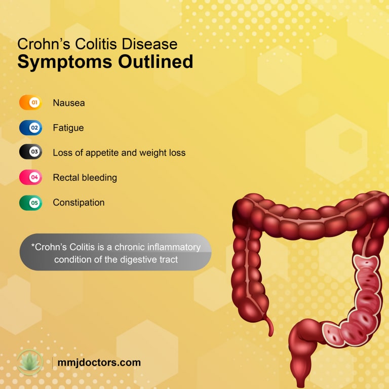 Medical Marijuana and Crohnâs Colitis  Can MMJ Help with the Condition ...
