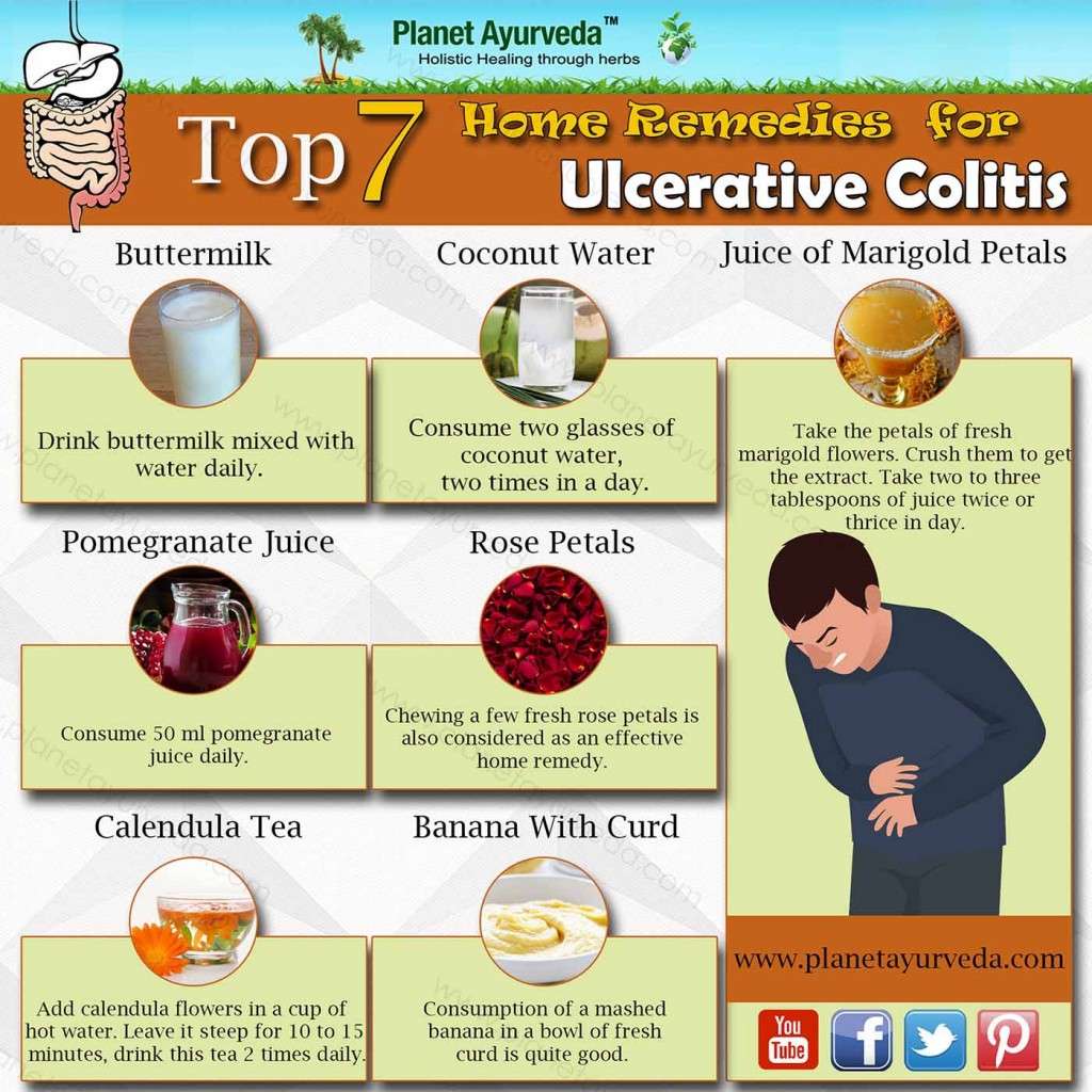 Permanent Cure of Ulcerative Colitis