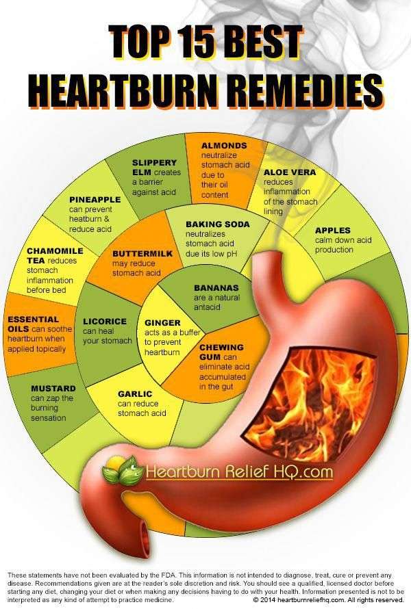 Pin on heartburn remedies
