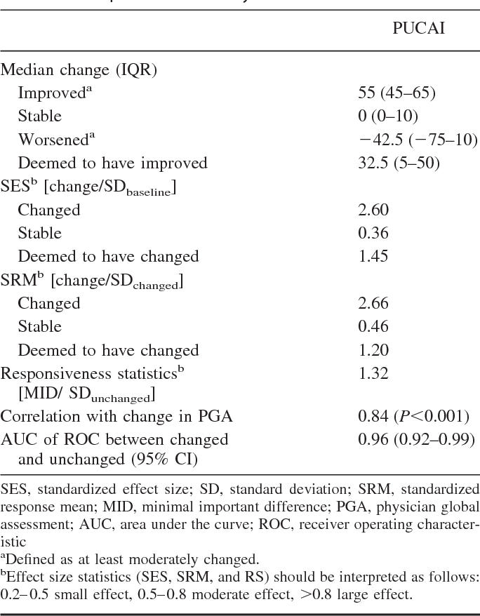 Table 2 from Appraisal of the pediatric ulcerative colitis activity ...
