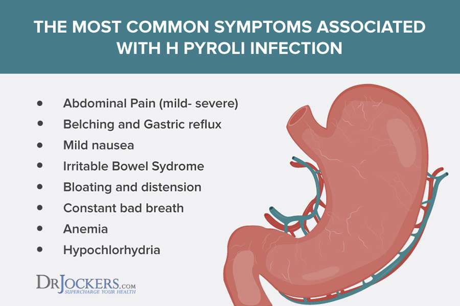Treatment of H. Pylori Infection!
