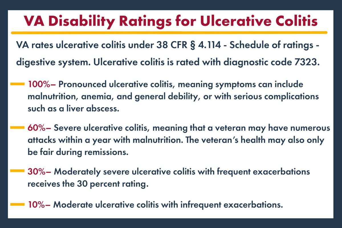 Ulcerative Colitis VA Disability Ratings Explained