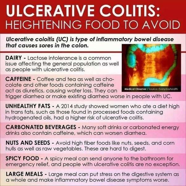 What food should someone with colitis eat and avoid?