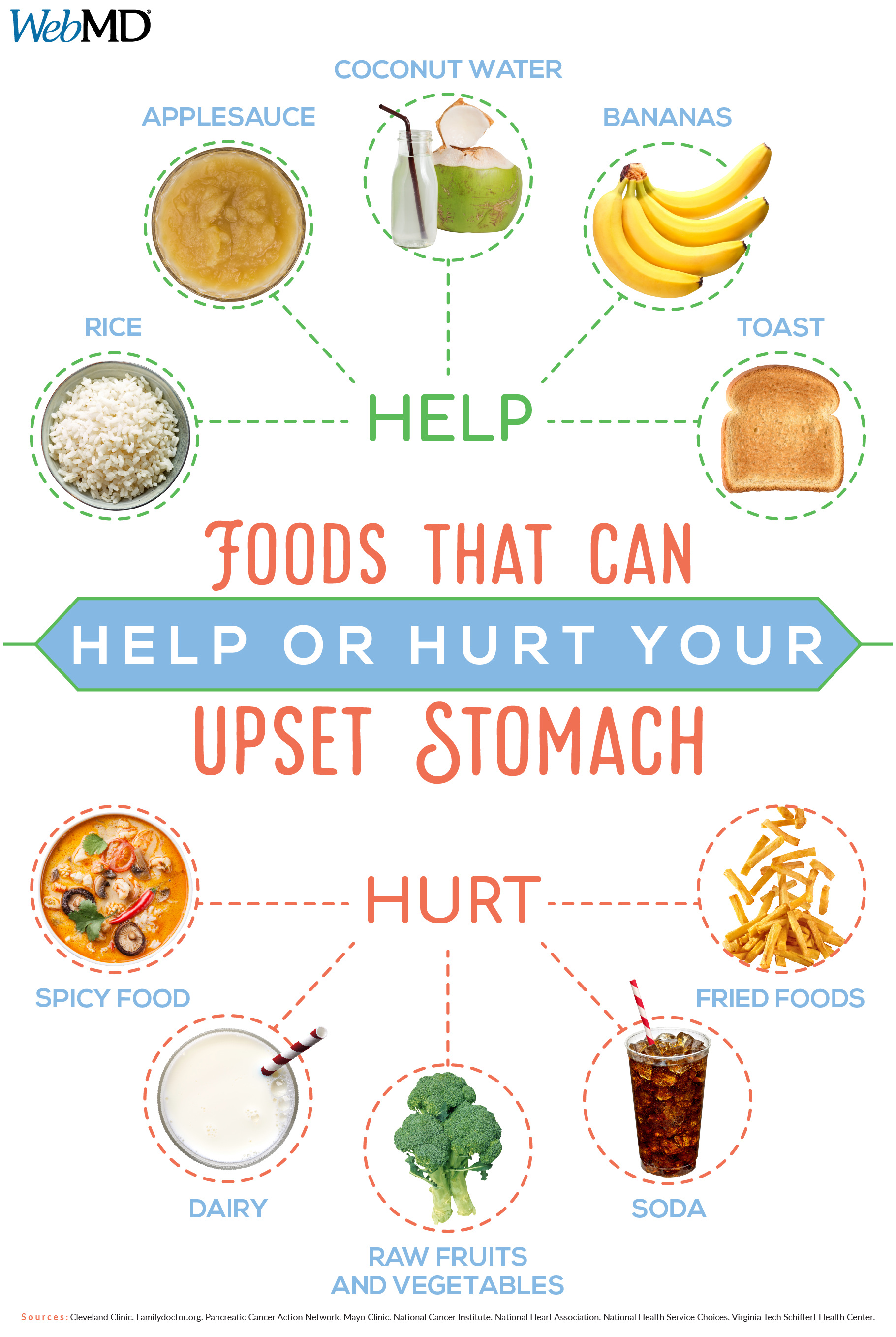 What to Eat (or Not) When Your Stomach Hurts